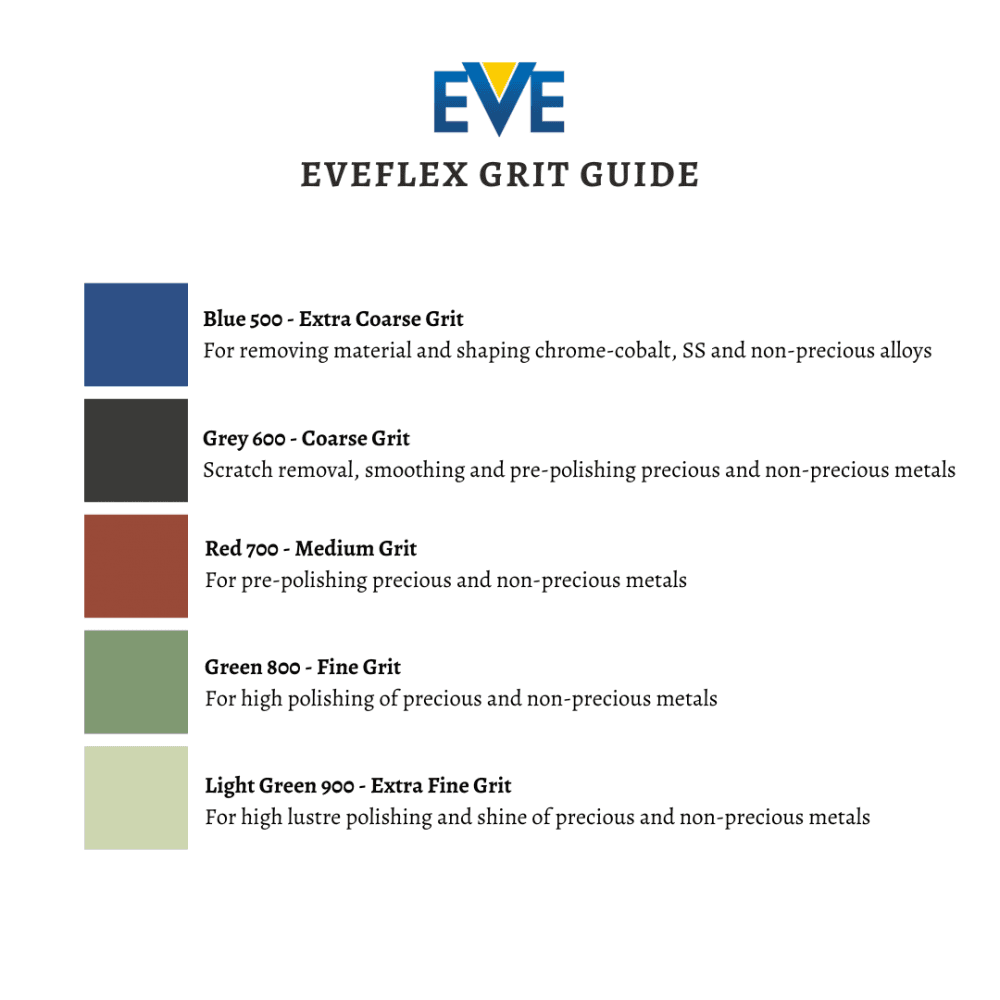 イブフレックスマウント式小型3.3x7.5MM研磨ポイント炭 - Eve Jewelry & Watches Distribuidor Oficial Rolex のレビューと価格